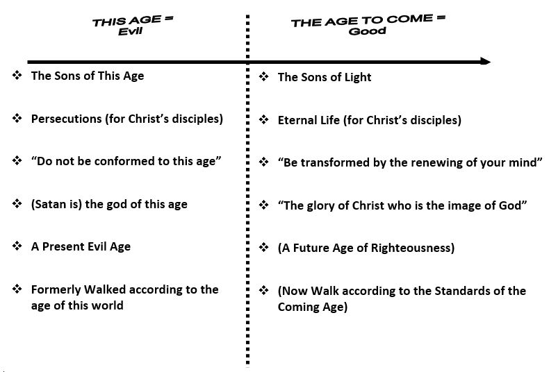 #2 diagram